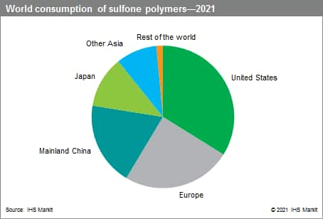 Medical Plastics Guide: Types and Applications of Medical Polymers