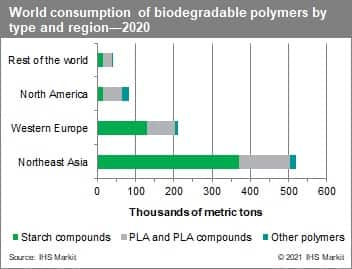 Why biodegradable plastic bags might be the future of sustainability