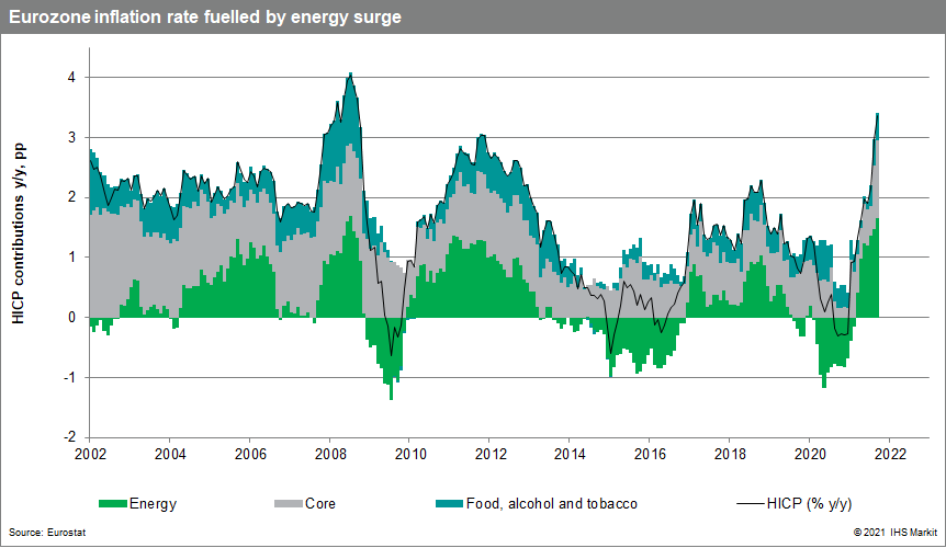 Eurozone inflation surge high energy prices