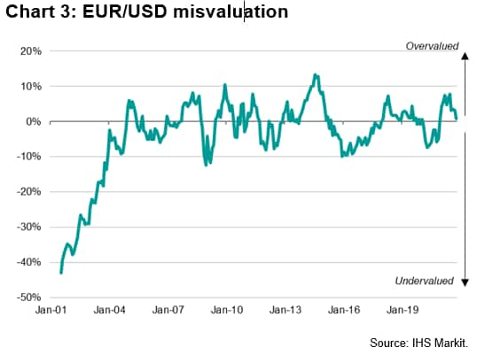 19 euro deals to usd