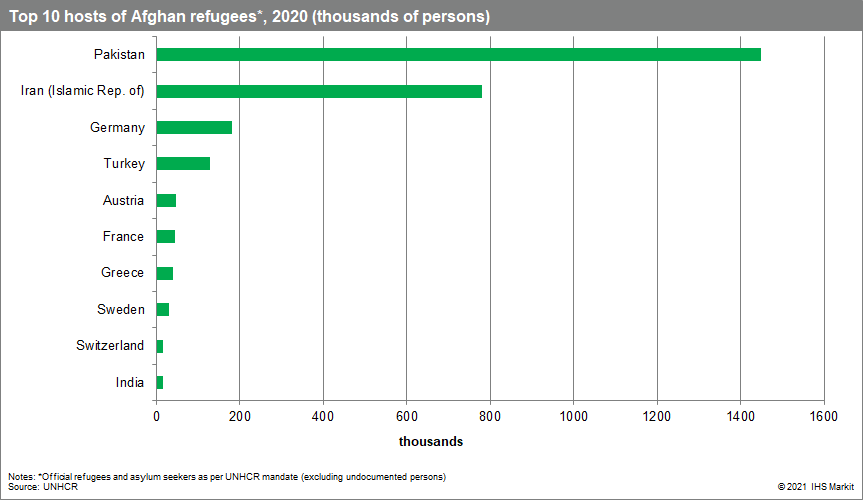 afghan refugees top 10 locations