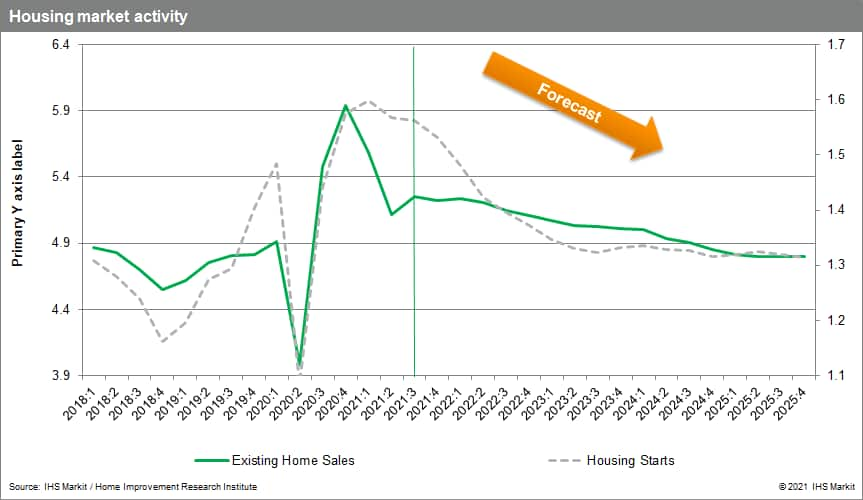 Housing Starts Forecast 2024 Frieda Lilith