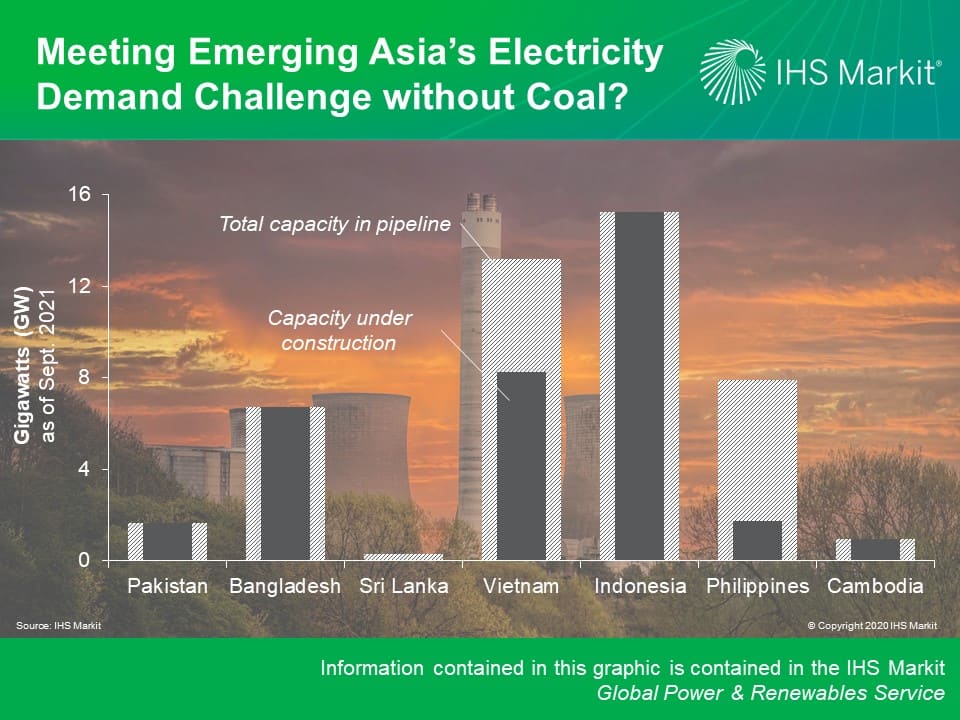 Meeting emerging Asia's electricity demand challenge without coal