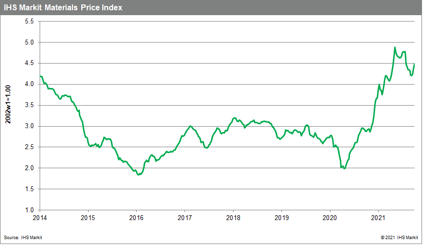 Matrerial price index commodity prices october 2021