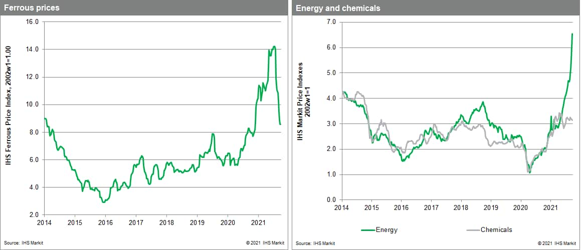 MPI commodity prices energy soares