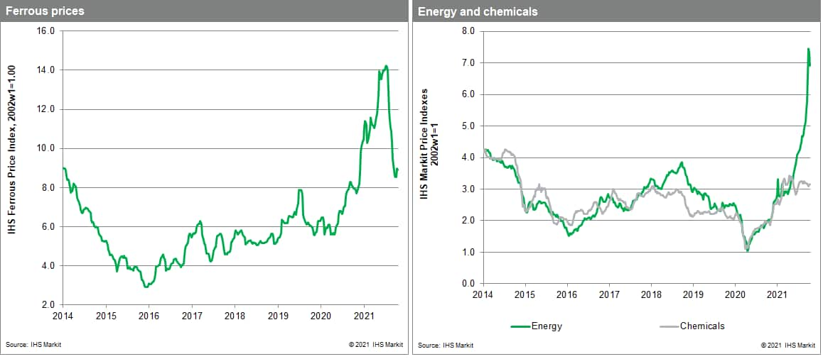 MPI materials price index weekly pricing pulse coal