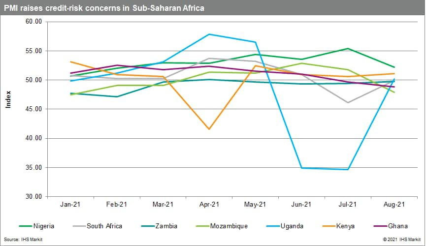 PMI sub saharan africa