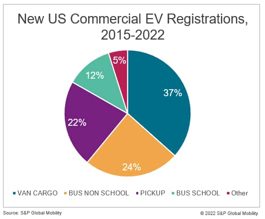 Imported EVs hot up market competition