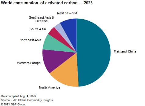 activated carbon business plan pdf