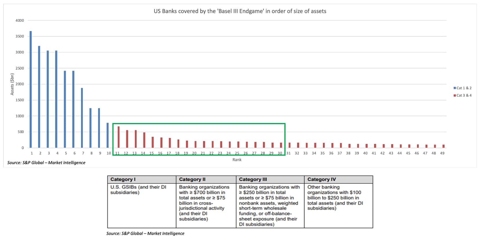 Sub Special: Analysing The End Games