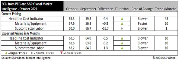 S&P Global EPG ECCI