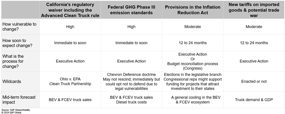 Medium Heavy Commercial Vehicle Scenarios