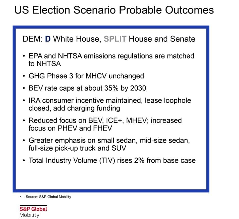 US Election Scenario Democrats