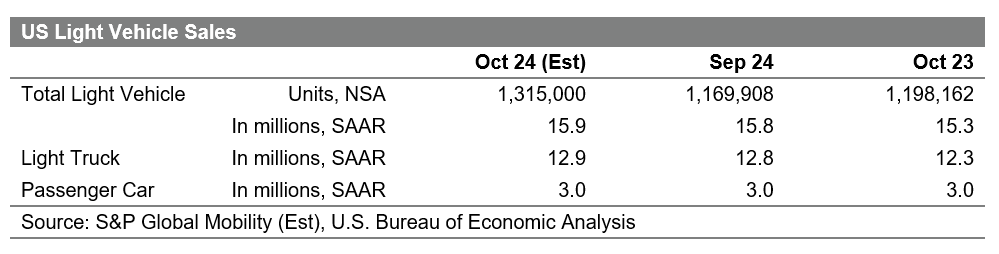 US Light Vehicle Sales October 2024