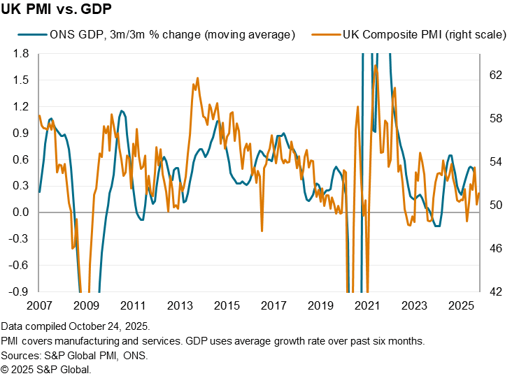 A graph with orange and blue linesAI-generated content may be incorrect.
