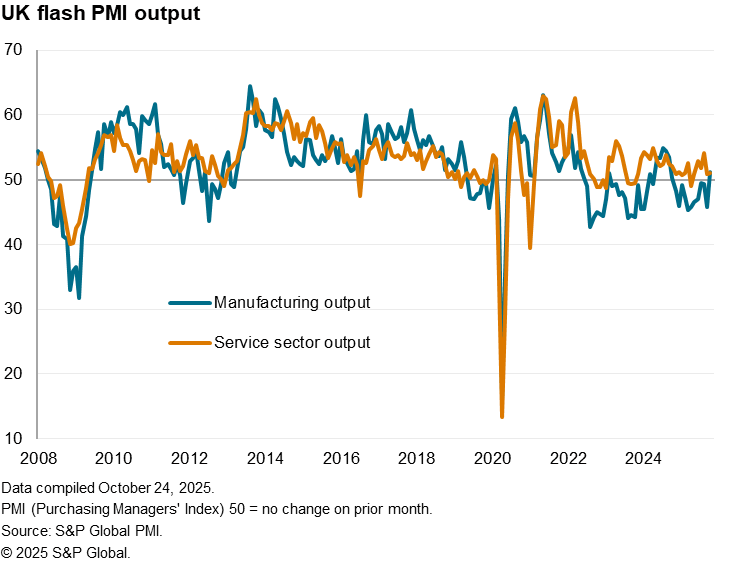A graph with blue and orange linesAI-generated content may be incorrect.