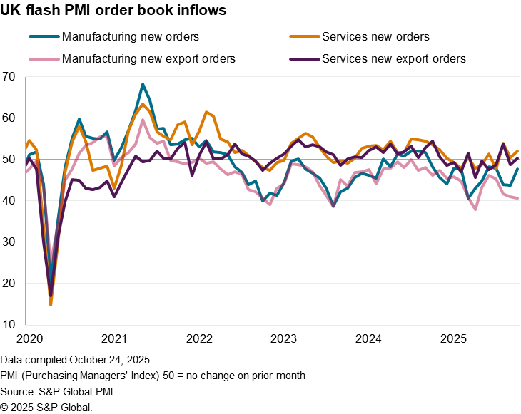 A graph of a graphAI-generated content may be incorrect.