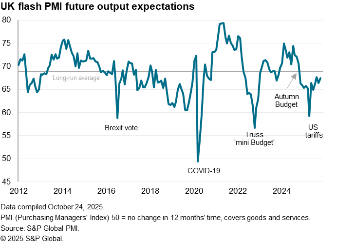 A graph with blue lines and white textAI-generated content may be incorrect.
