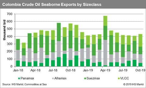 Crude Oil Trade: Colombia targeting production growth of 4 ...