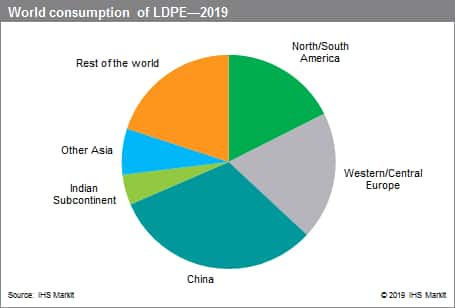 Ldpe Price Chart 2018