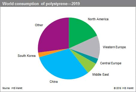 Polystyrene - Chemical Economics Handbook (CEH) | IHS Markit