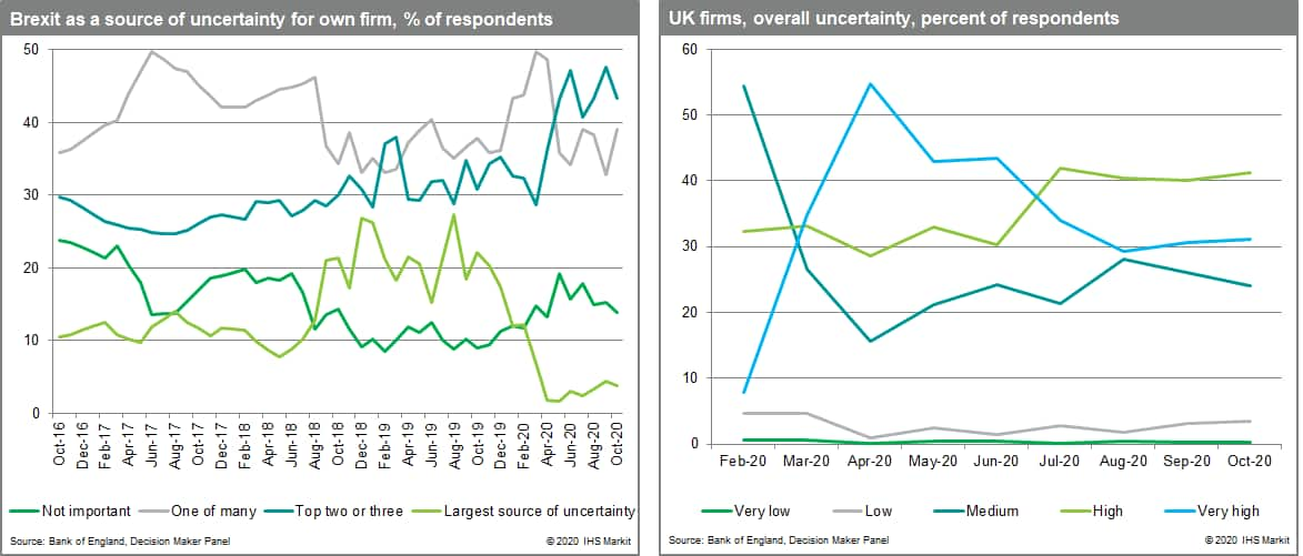 Brexit UK source of uncertainty for own firm