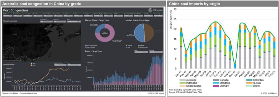 Australian coal congestion in China by grade