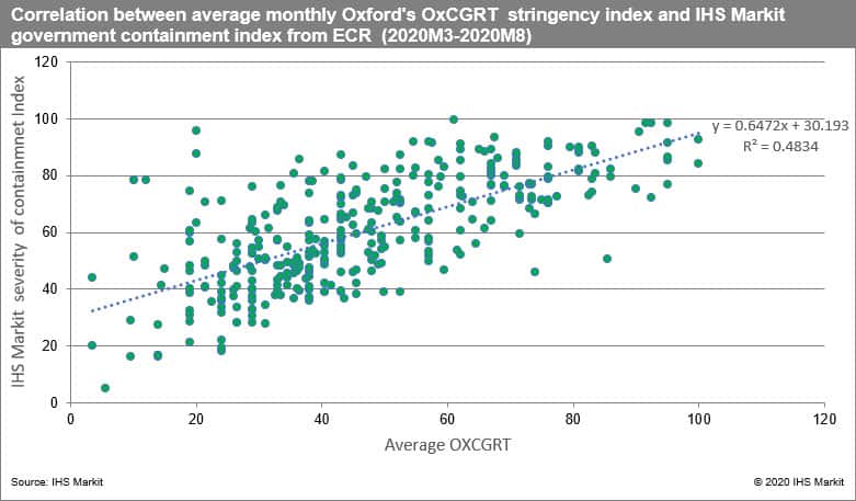 Oxford OxCGRT stringency index
