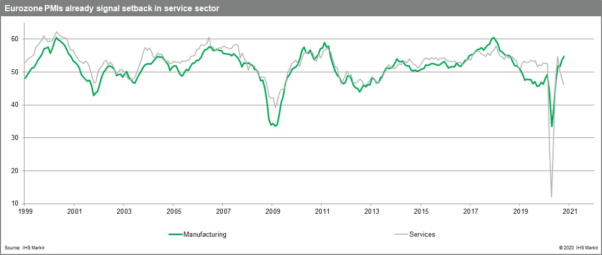 Eurozone PMI setback to service sector