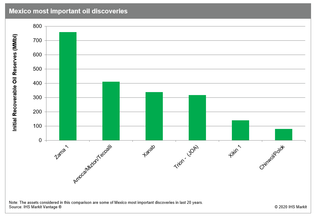 Mexico most important oil discoveries