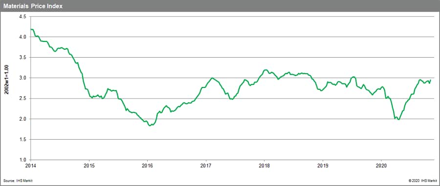 MPI commodity prices vaccine