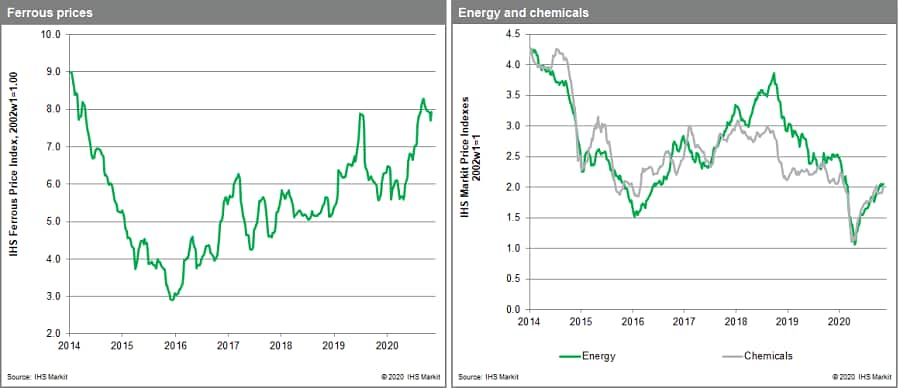 MPI chemical and ferrous metals prices