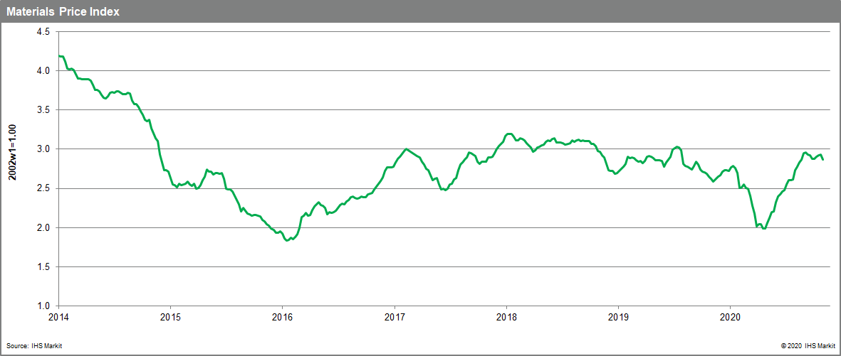 Commodity Price MPI covid-19 impact