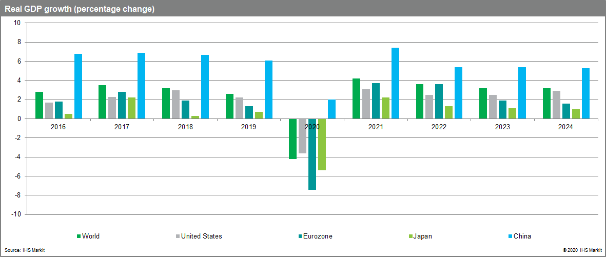 Real GDP november 2020 economy worsening