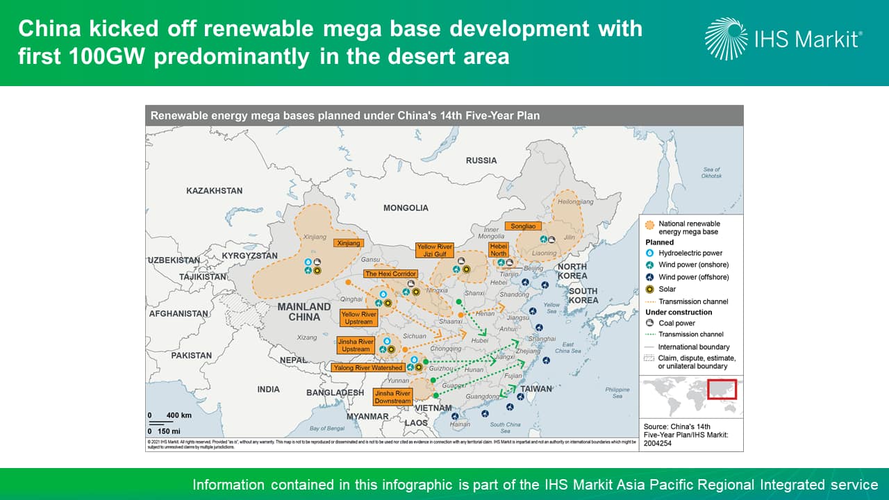 China kicked off renewable mega base development with first 100GW predominantly in the desert area
