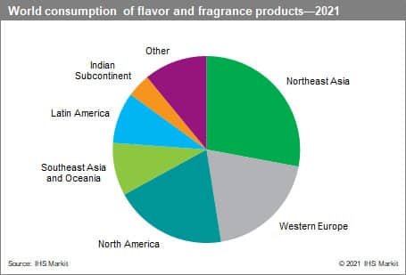 Natural vs. Synthetic Fragrance - What's the Big Deal? – Each & Every  Company