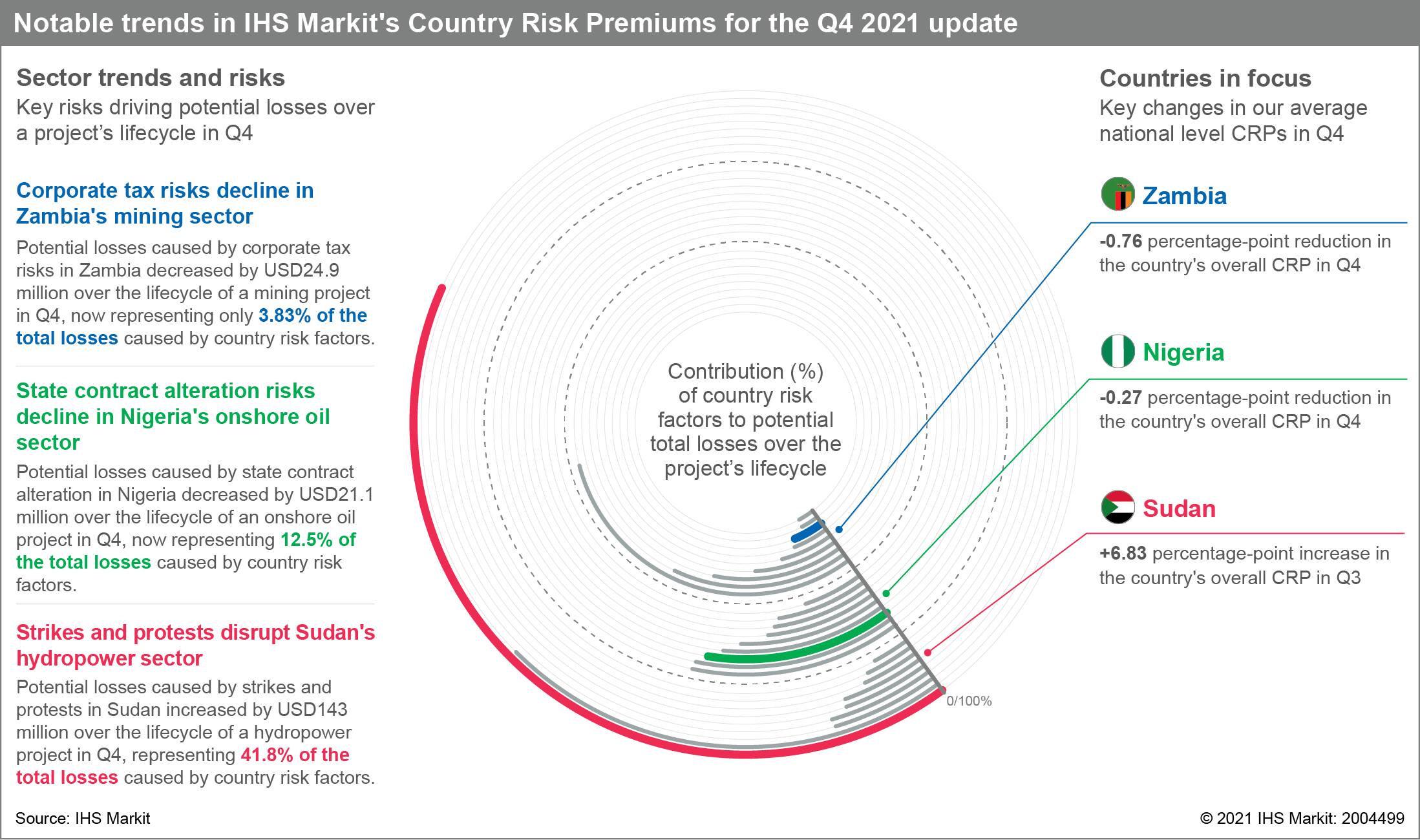 Country Risk Premiums Q4