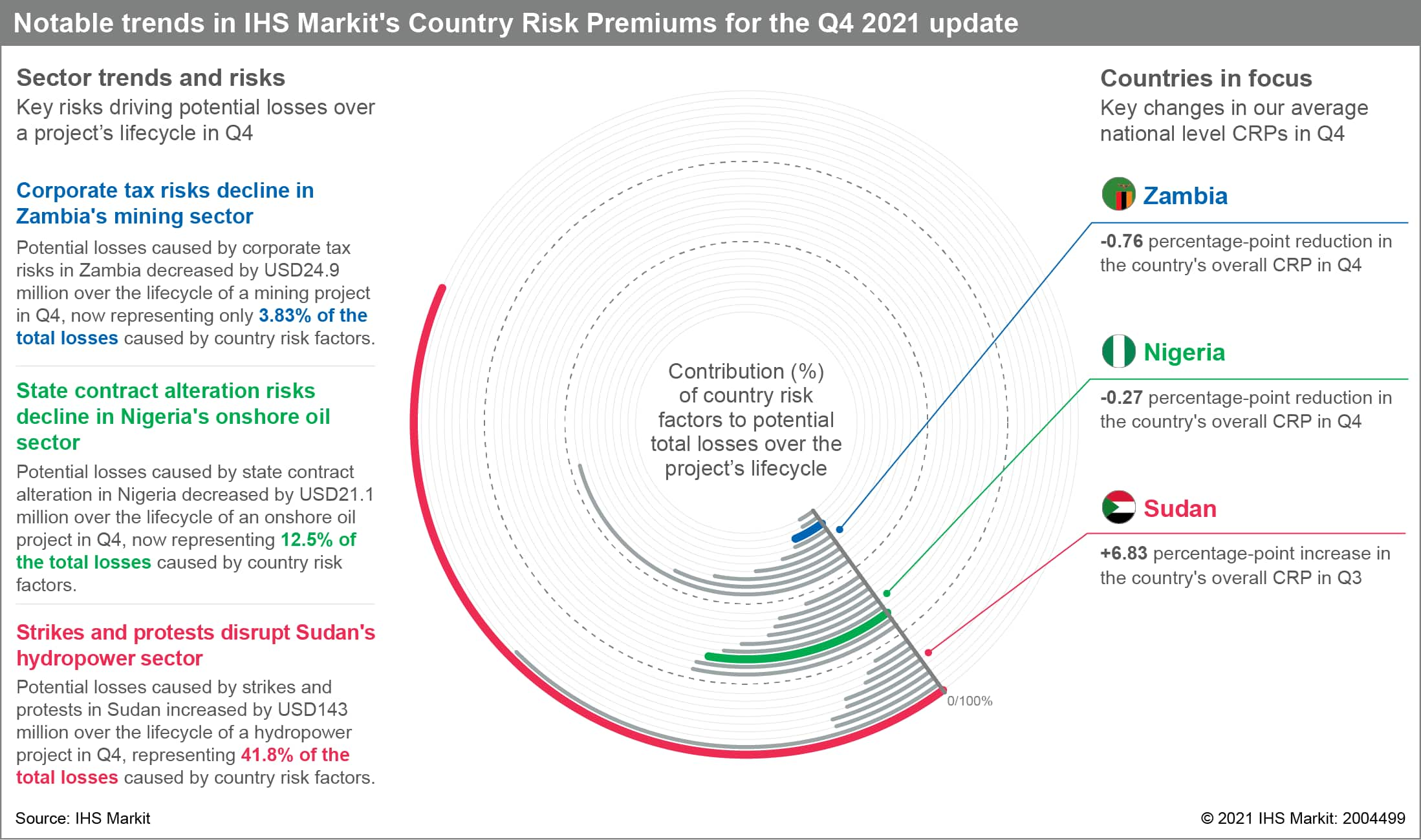 Country Risk Premiums Quarterly Q4 2021 S&P Global