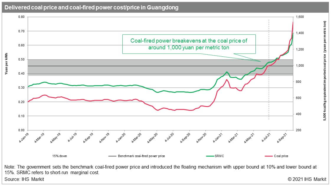 Delivered coal price and coal fired power cost and price in Guangdong