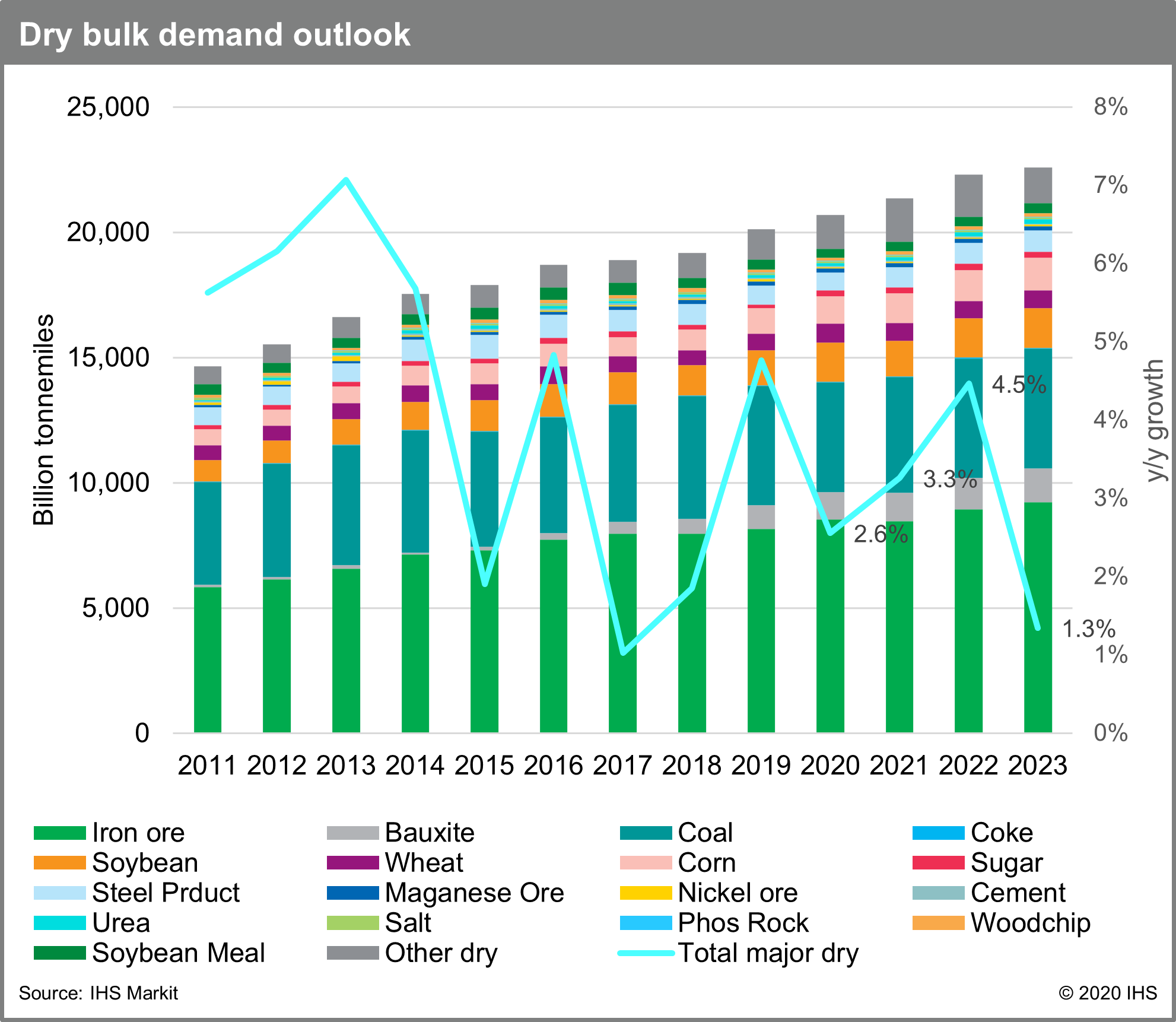 https://cdn.ihsmarkit.com/www/images/1121/frf4.png