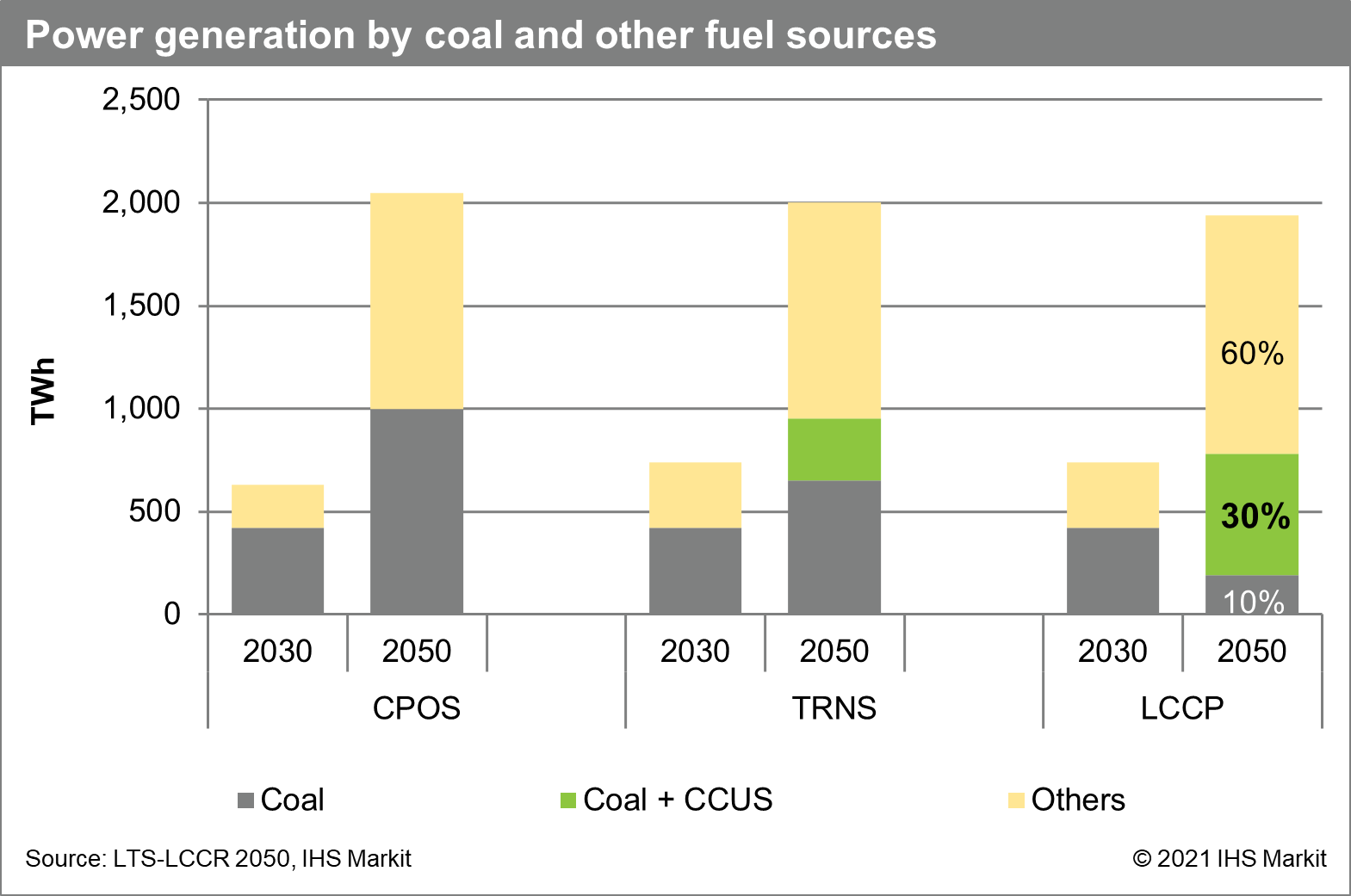 Indonesia Sets 2060 Net-zero Ambition, But The Power Sector Does Not ...