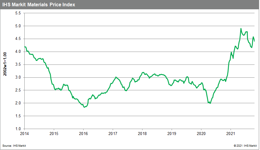 weekly pricing pulse MPI commodity price 