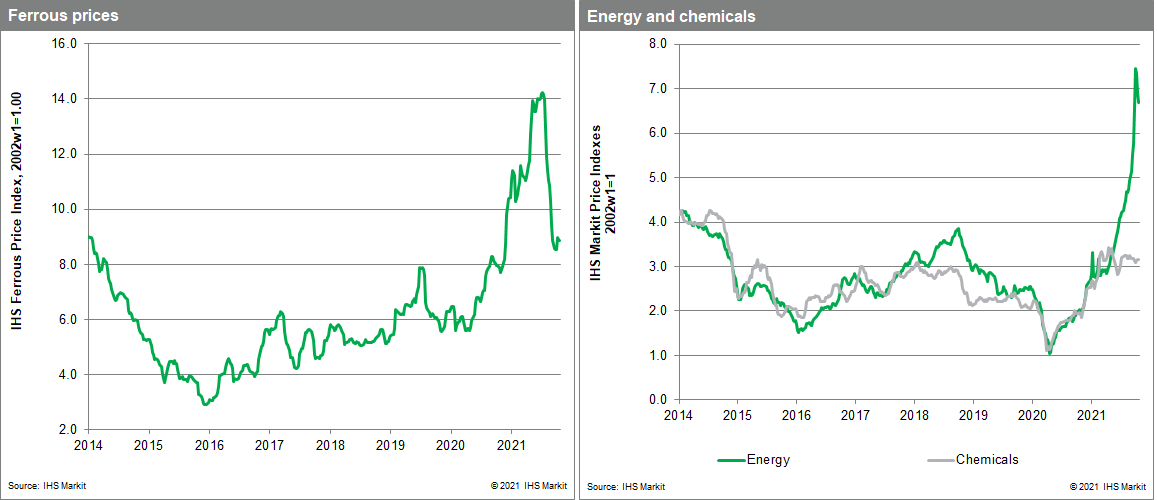 Weekly pricing pulse MPI commodity prices steel