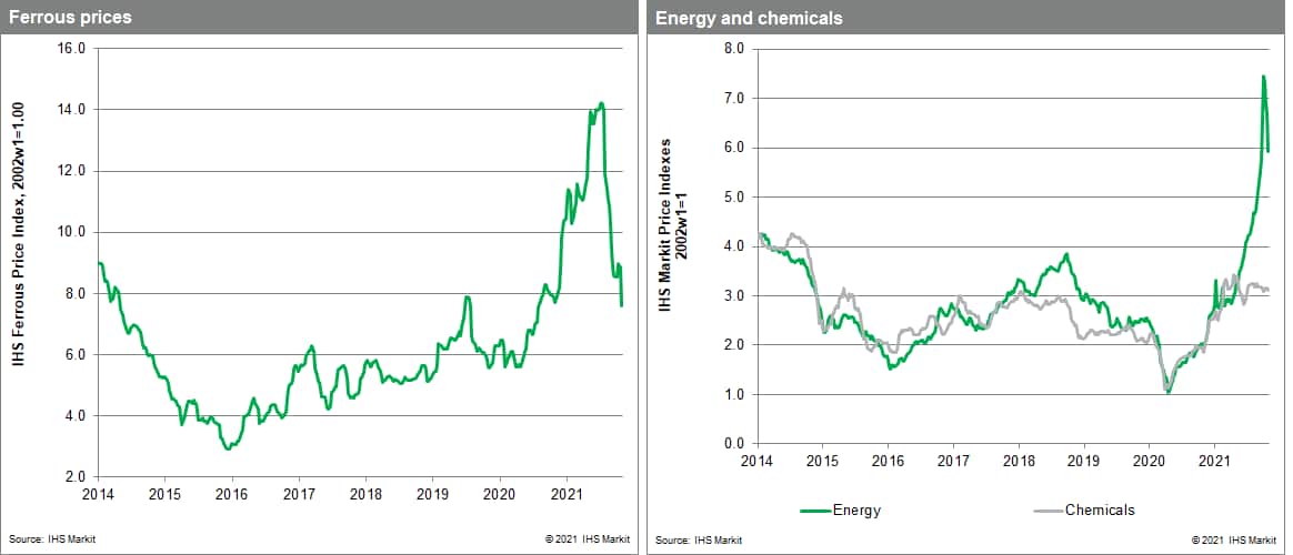 MPI policy issues impact chemical and ferrous metals prices 