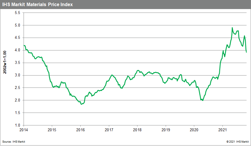 MPI Materials Price Index mid november 2021