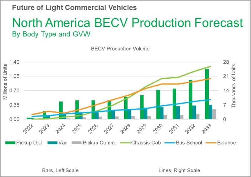 Fuel for Thought Can Electrification Deliver for Commercial Vehicles