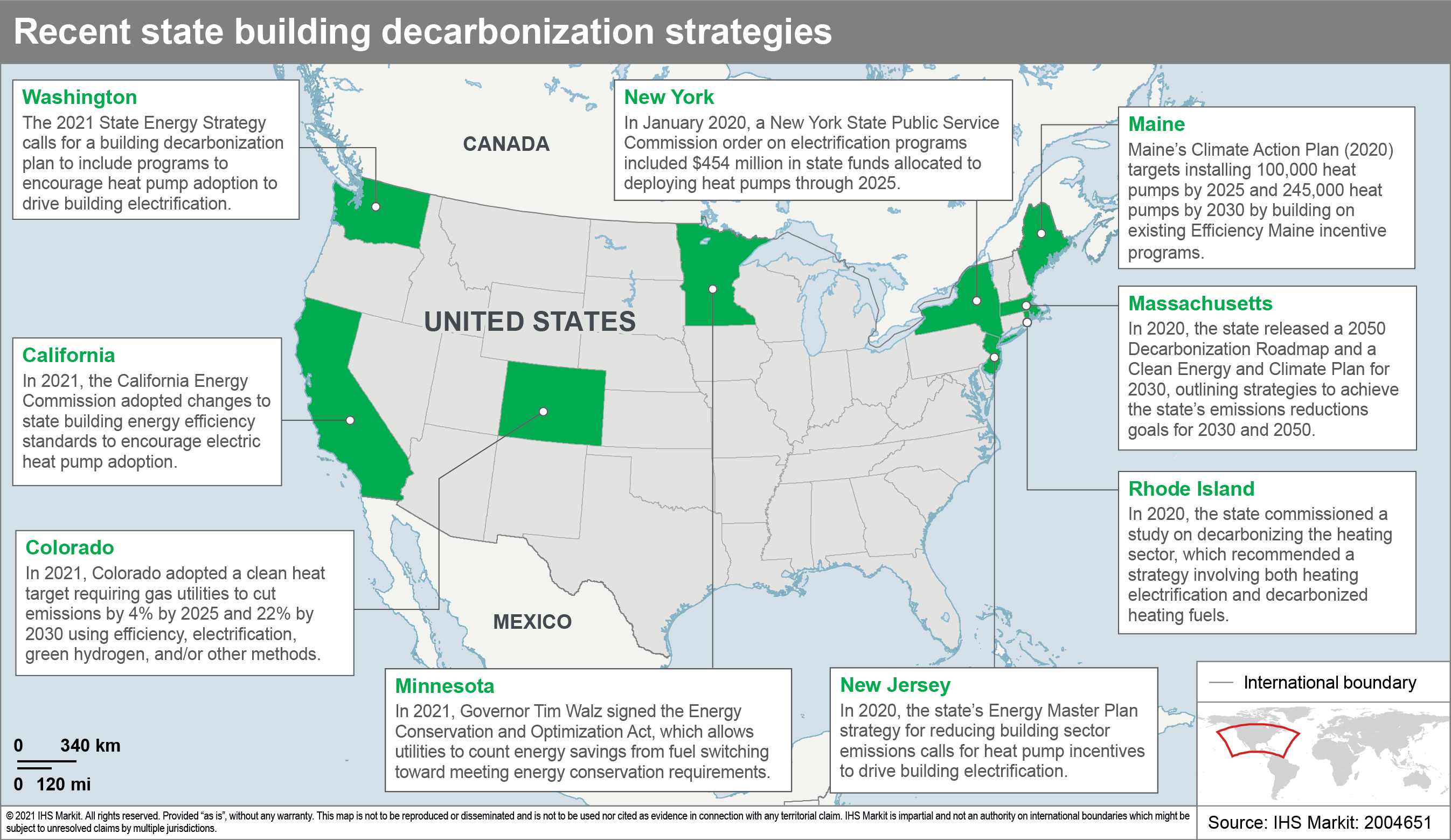 Electrification is not a silver bullet for building