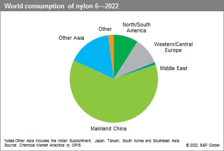 Nylon - Global Filter