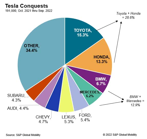 EV Industry Trends