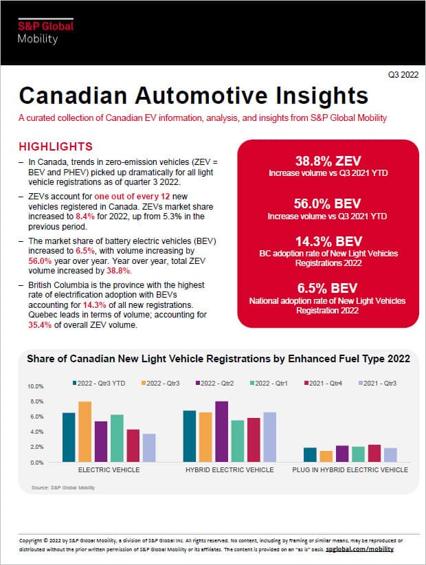 Automotive Insights Canadian EV Insights S&P Global